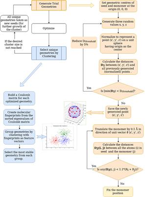 A Global Optimizer for Nanoclusters